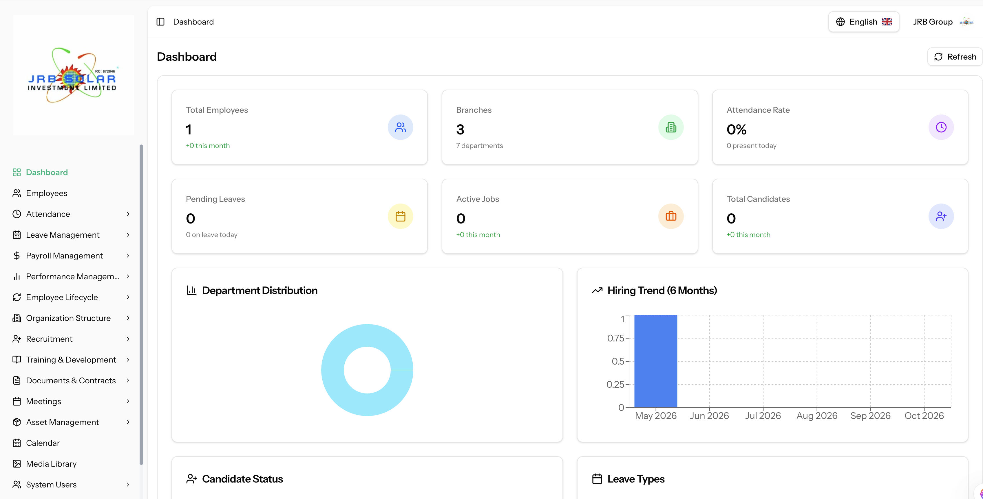 JRB HRM dashboard